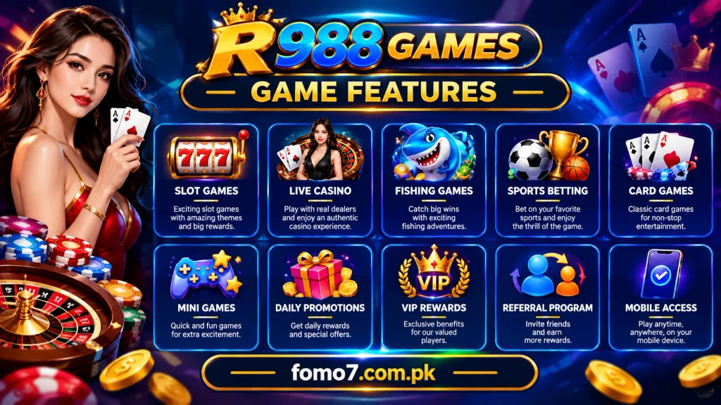 R988 Game features including slots, fishing, card games, mini games, and promotional activities.